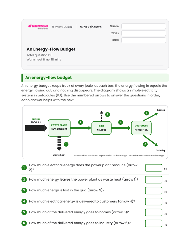 An Energy-Flow Budget - Imprimible Transferencia-de-energía Hojas-de-trabajo Grado 11 - Wayground