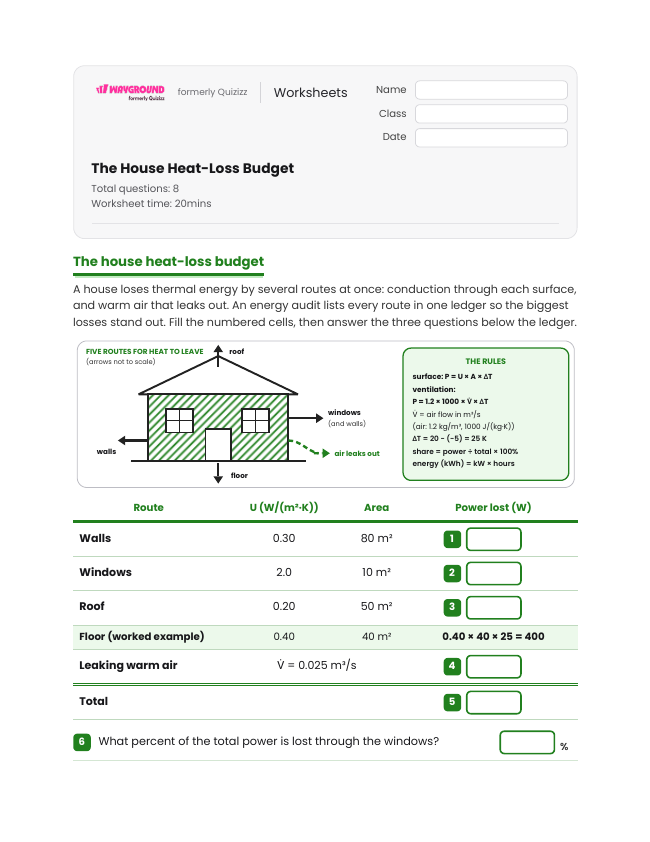 The House Heat-Loss Budget - Imprimible Transferencia-de-energía Hojas-de-trabajo Grado 12 - Wayground