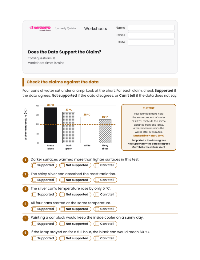 Does the Data Support the Claim? - Printable Energy-transfer Worksheets Year 7 - Wayground