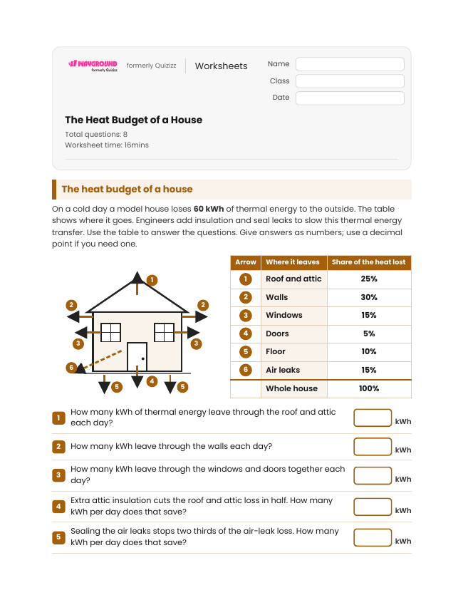 The Heat Budget of a House - Printable Energy-transfer Worksheets Year 8 - Wayground