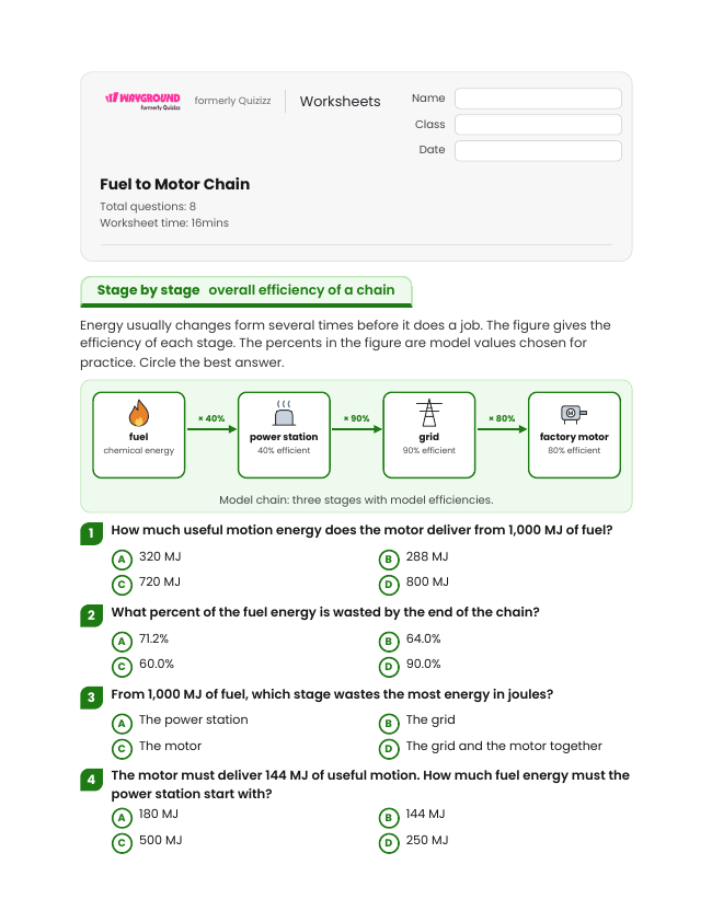 Fuel to Motor Chain - Printable Energy-transformation Worksheets Grade 10 - Wayground