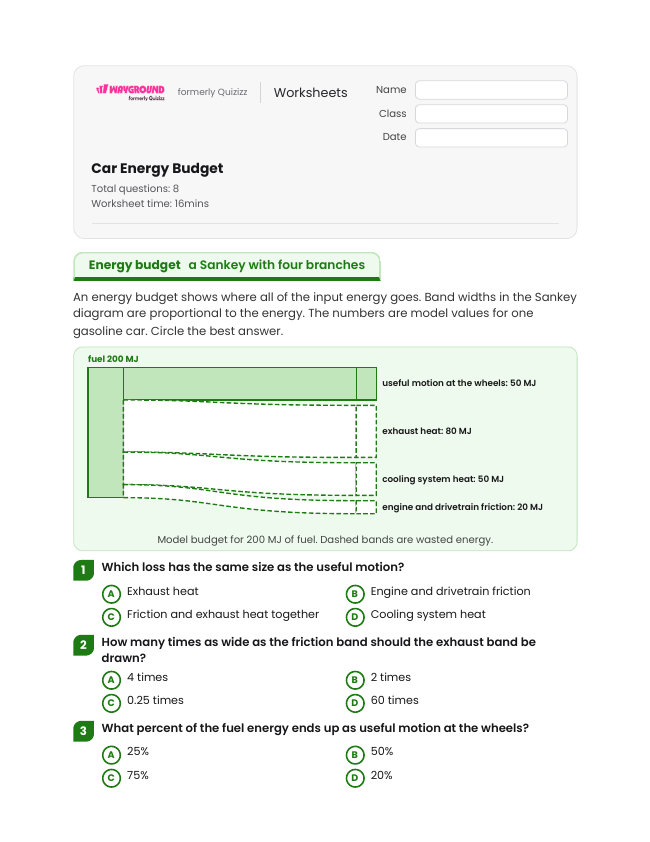 Car Energy Budget - Printable Energy-transformation Worksheets Grade 11 - Wayground