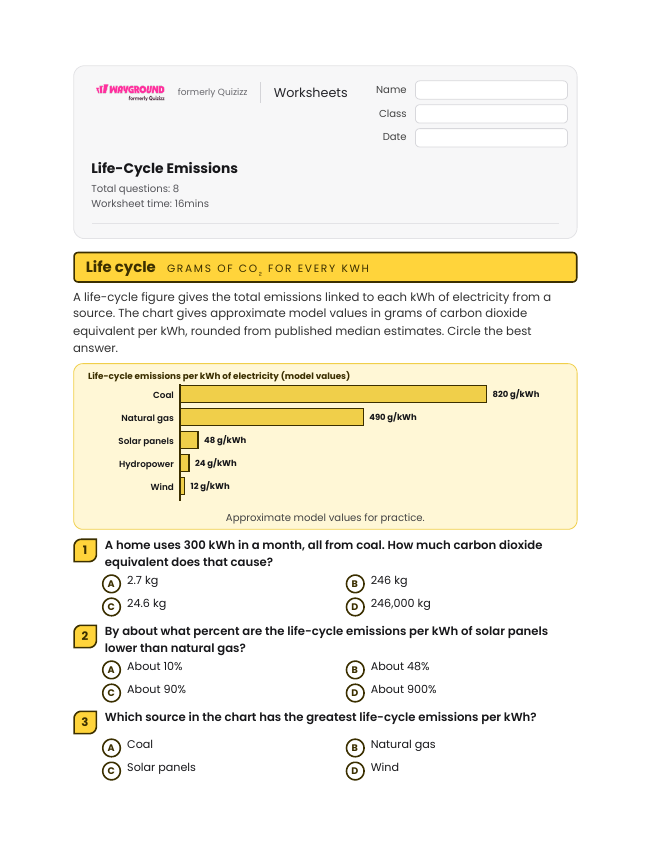 Life-Cycle Emissions - Printable Energy-transformation Worksheets Grade 11 - Wayground
