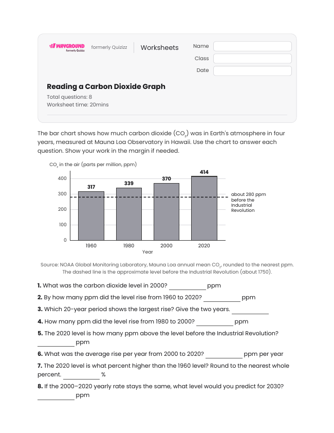 Reading a Carbon Dioxide Graph - Imprimible Ciencias-ambientales Hojas-de-trabajo - Wayground