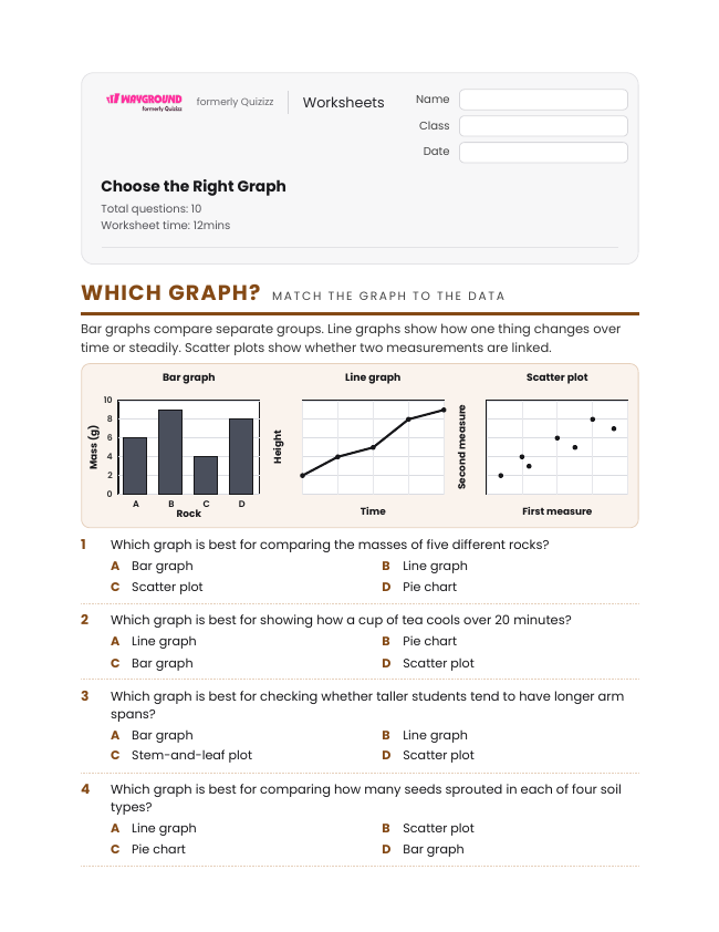 Choose the Right Graph - Imprimible Graficando Hojas-de-trabajo - Wayground