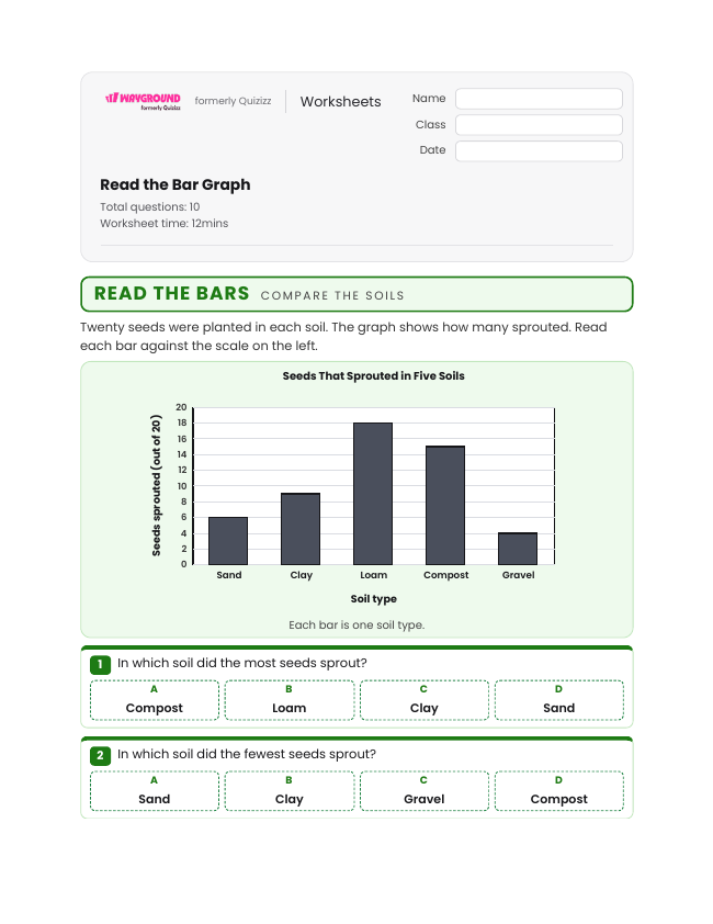 Read the Bar Graph - Imprimible Graficando Hojas-de-trabajo - Wayground