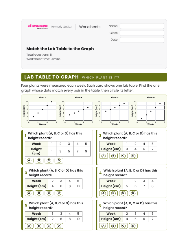 Match the Lab Table to the Graph - Imprimible Graficando Hojas-de-trabajo - Wayground