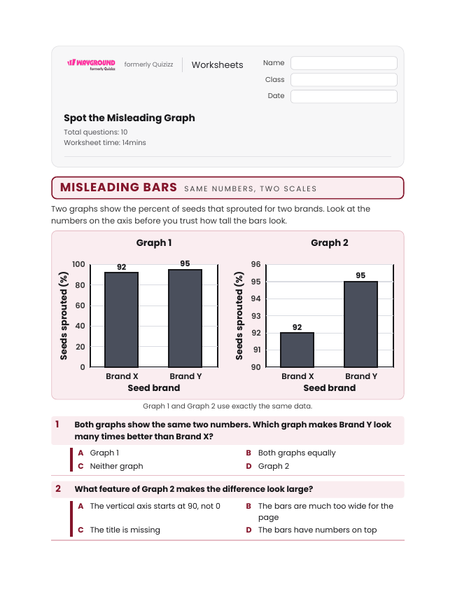 Spot the Misleading Graph - Imprimible Graficando Hojas-de-trabajo - Wayground