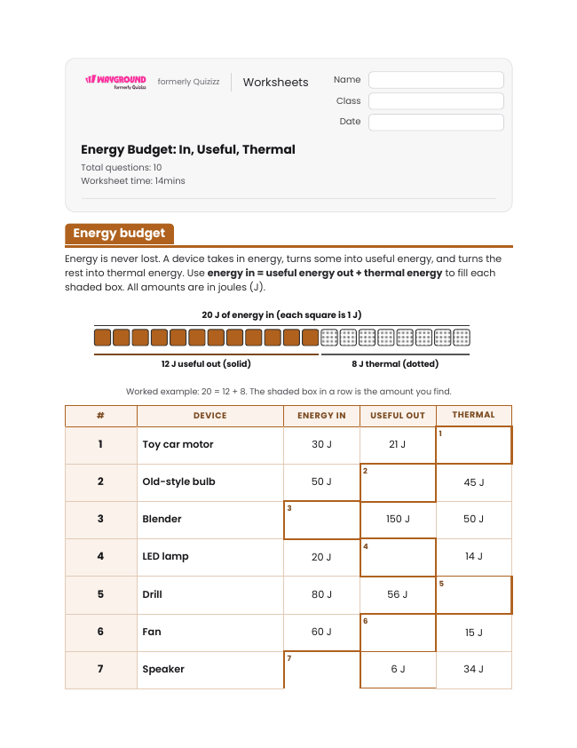 Energy Budget: In, Useful, Thermal - Printable Law-of-conservation-of-energy Worksheets Class 6 - Wayground