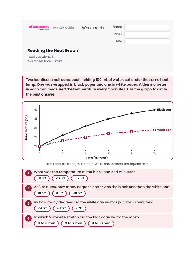 Reading the Heat Graph - Imprimible Energía-de-la-luz Hojas-de-trabajo Grado 7 - Wayground