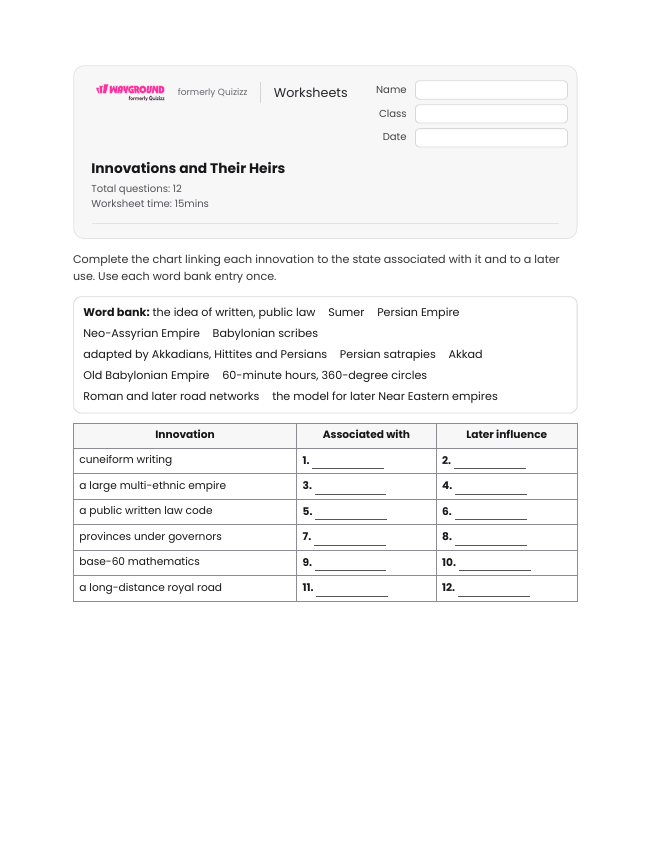 Innovations and Their Heirs - Printable Mesopotamian-empires Worksheets Year 12 - Wayground