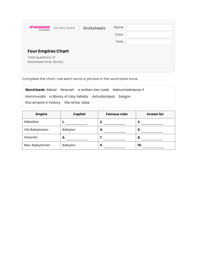 Four Empires Chart - Printable Mesopotamian-empires Worksheets Class 6 - Wayground