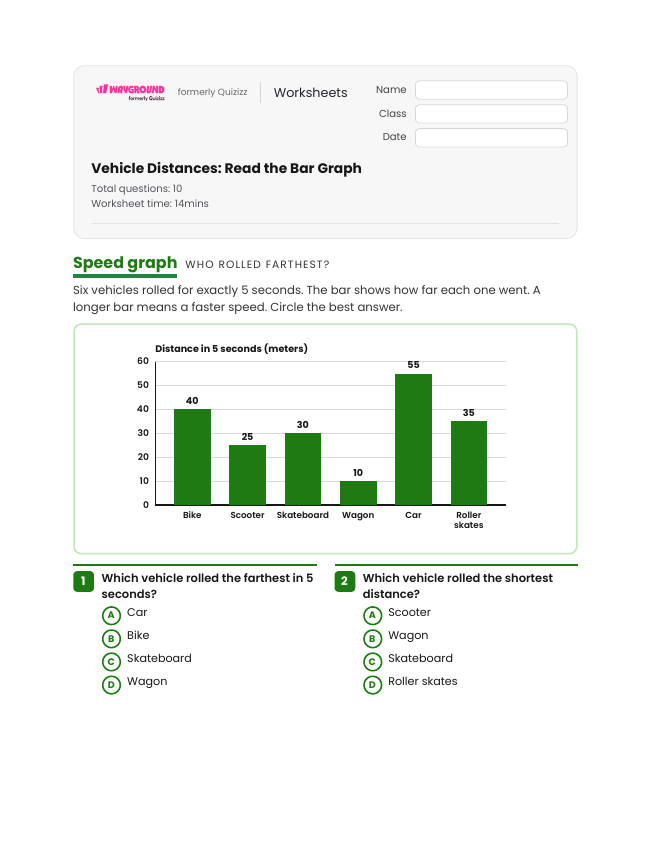 Vehicle Distances: Read the Bar Graph - Printable Motion-and-energy Worksheets Grade 4 - Wayground