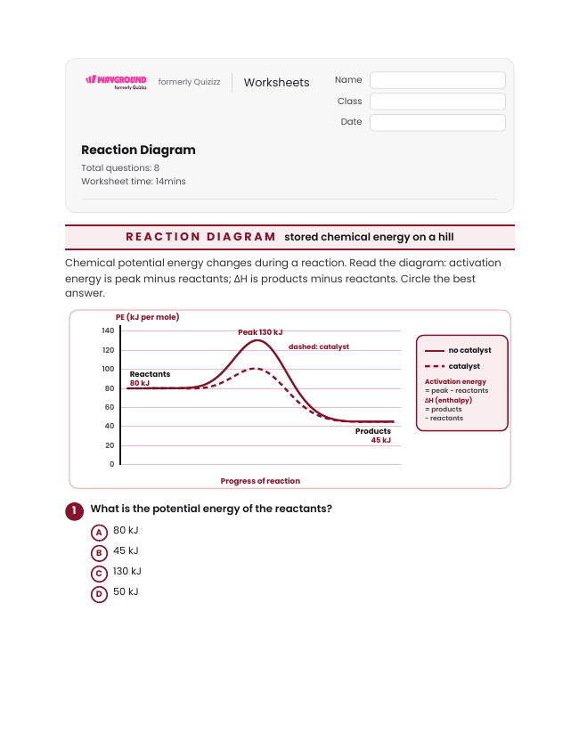 Reaction Diagram - Imprimible Energía-potencial Hojas-de-trabajo Grado 9 - Wayground