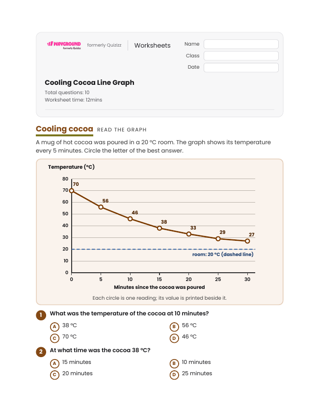 Cooling Cocoa Line Graph - Imprimible Energía-térmica Hojas-de-trabajo Grado 4 - Wayground