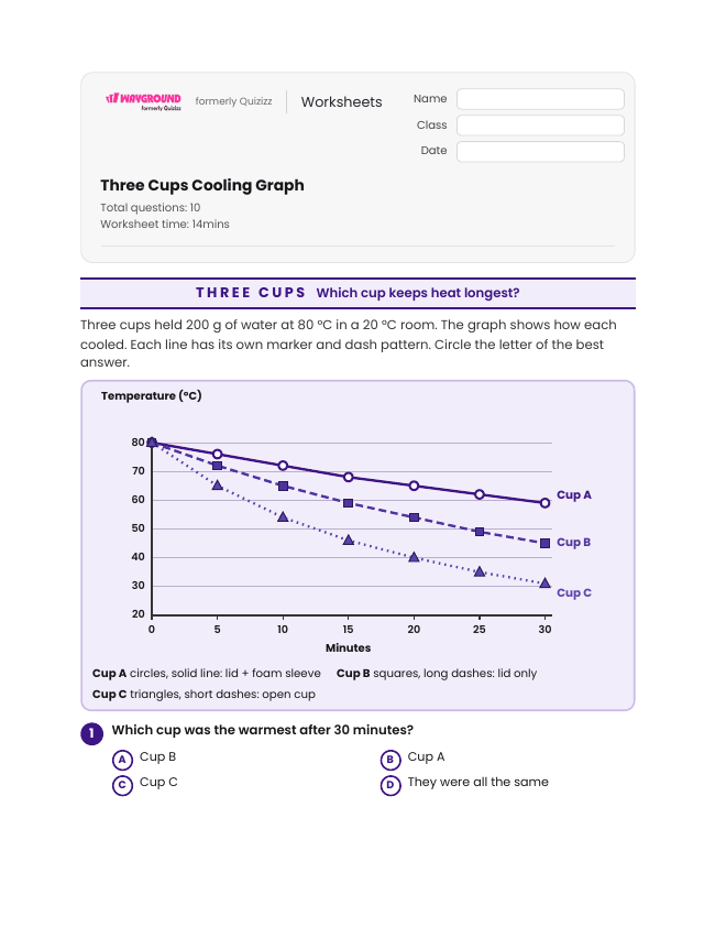Three Cups Cooling Graph - Imprimible Energía-térmica Hojas-de-trabajo Grado 5 - Wayground