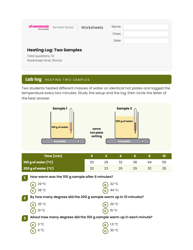 Heating Log: Two Samples - Imprimible Energía-térmica Hojas-de-trabajo Grado 6 - Wayground