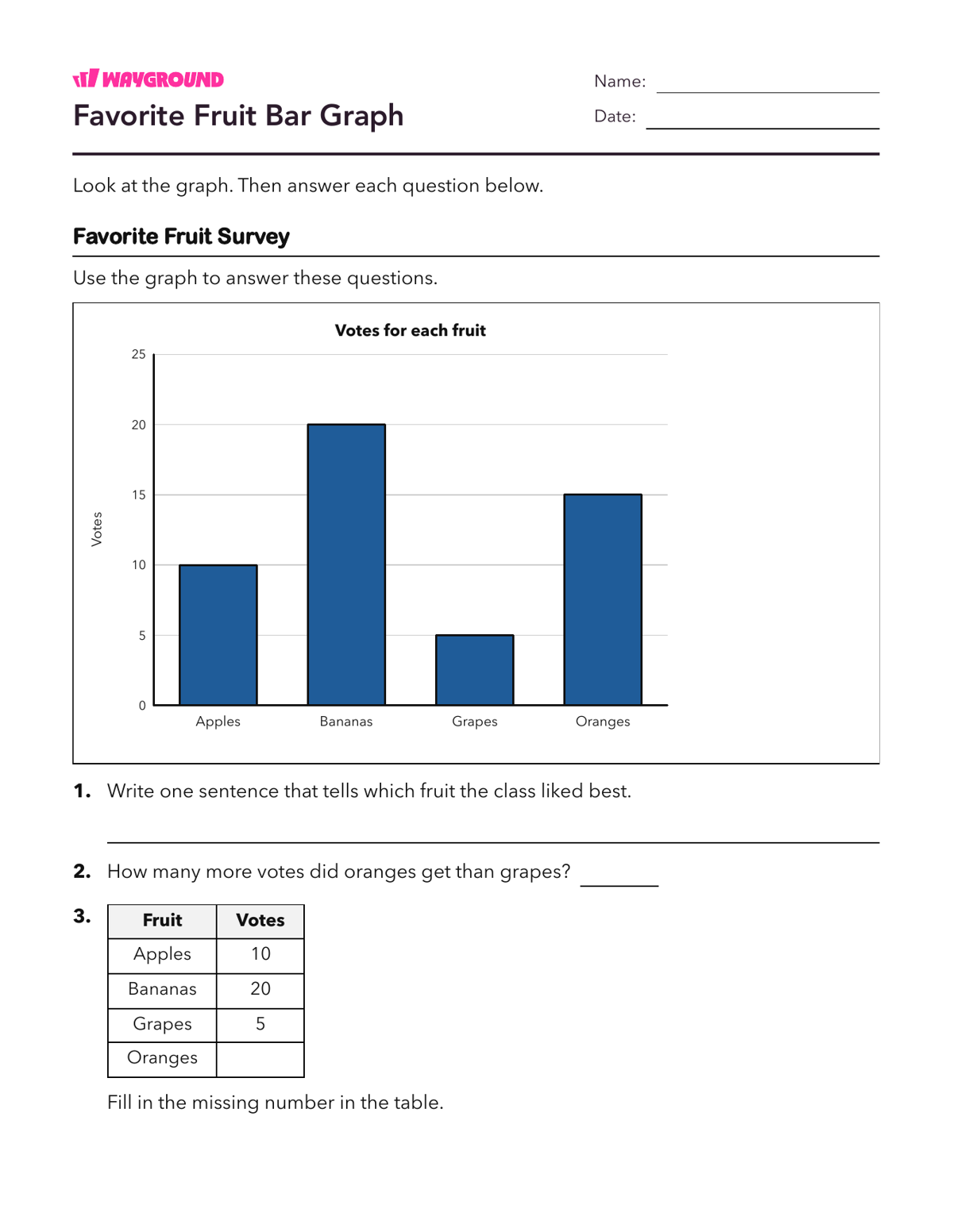 Favorite Fruit Bar Graph - Printable Interpretação-de-gráficos Fichas-de-trabalho Série 4 - Wayground