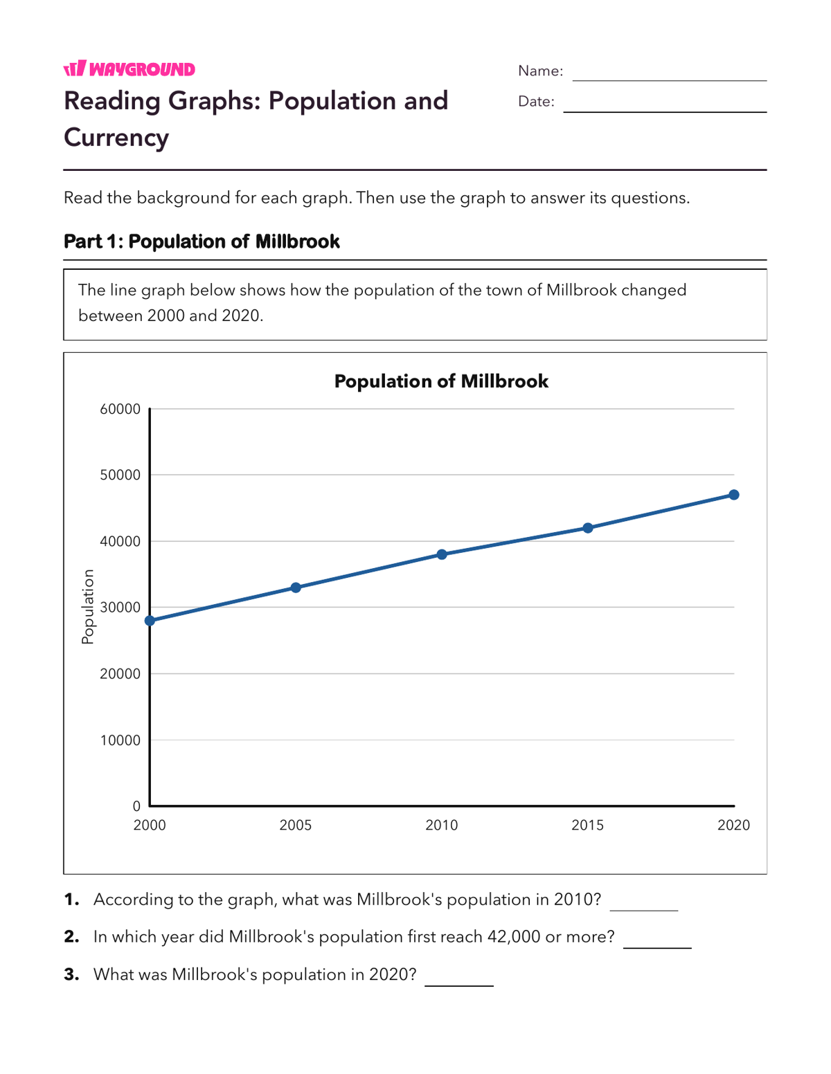 Reading Graphs: Population and Currency - Imprimível Interpretação-de-gráficos Fichas-de-trabalho Série 6 - Wayground
