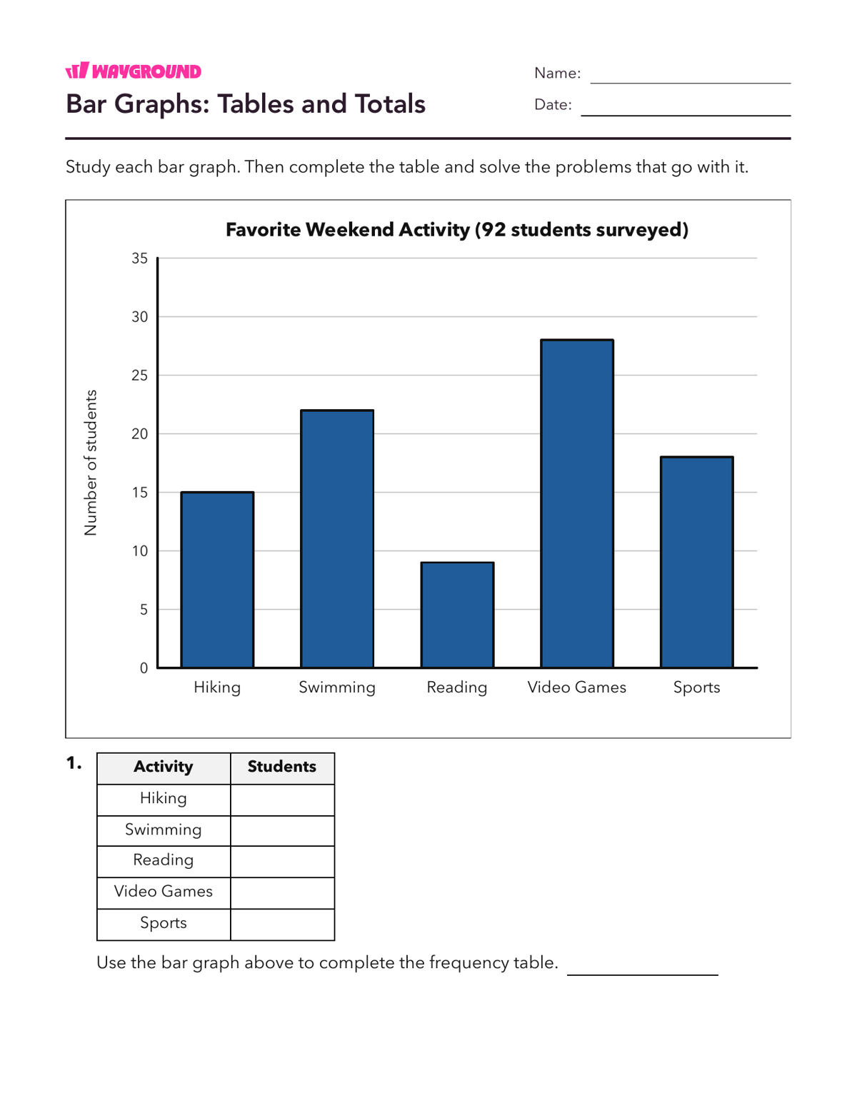 Bar Graphs: Tables and Totals - Nadający się do druku Interpretação-de-gráficos Fichas-de-trabalho Série 7 - Wayground