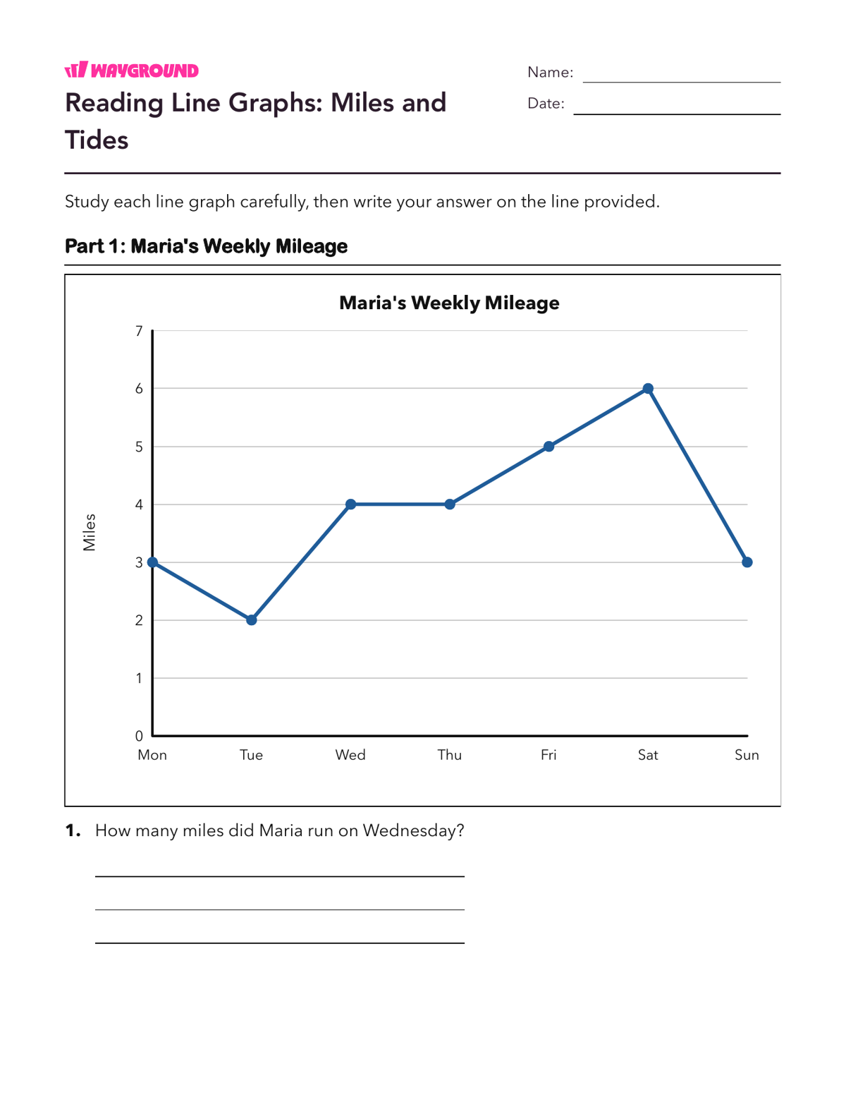 Reading Line Graphs: Miles and Tides - Nadający się do druku Interpretação-de-gráficos Fichas-de-trabalho Série 7 - Wayground