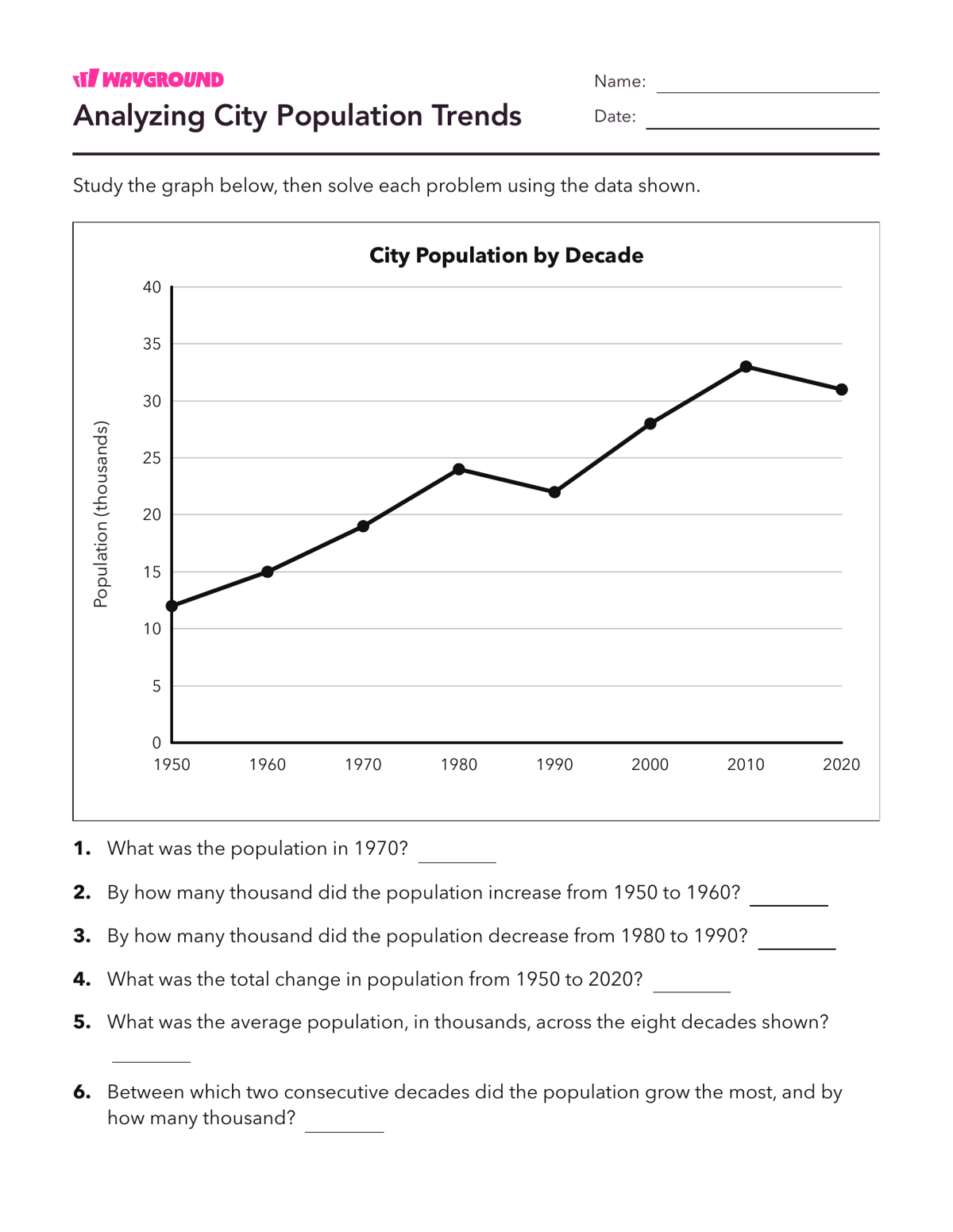 Analyzing City Population Trends - Nadający się do druku Interpretação-de-gráficos Fichas-de-trabalho Série 7 - Wayground