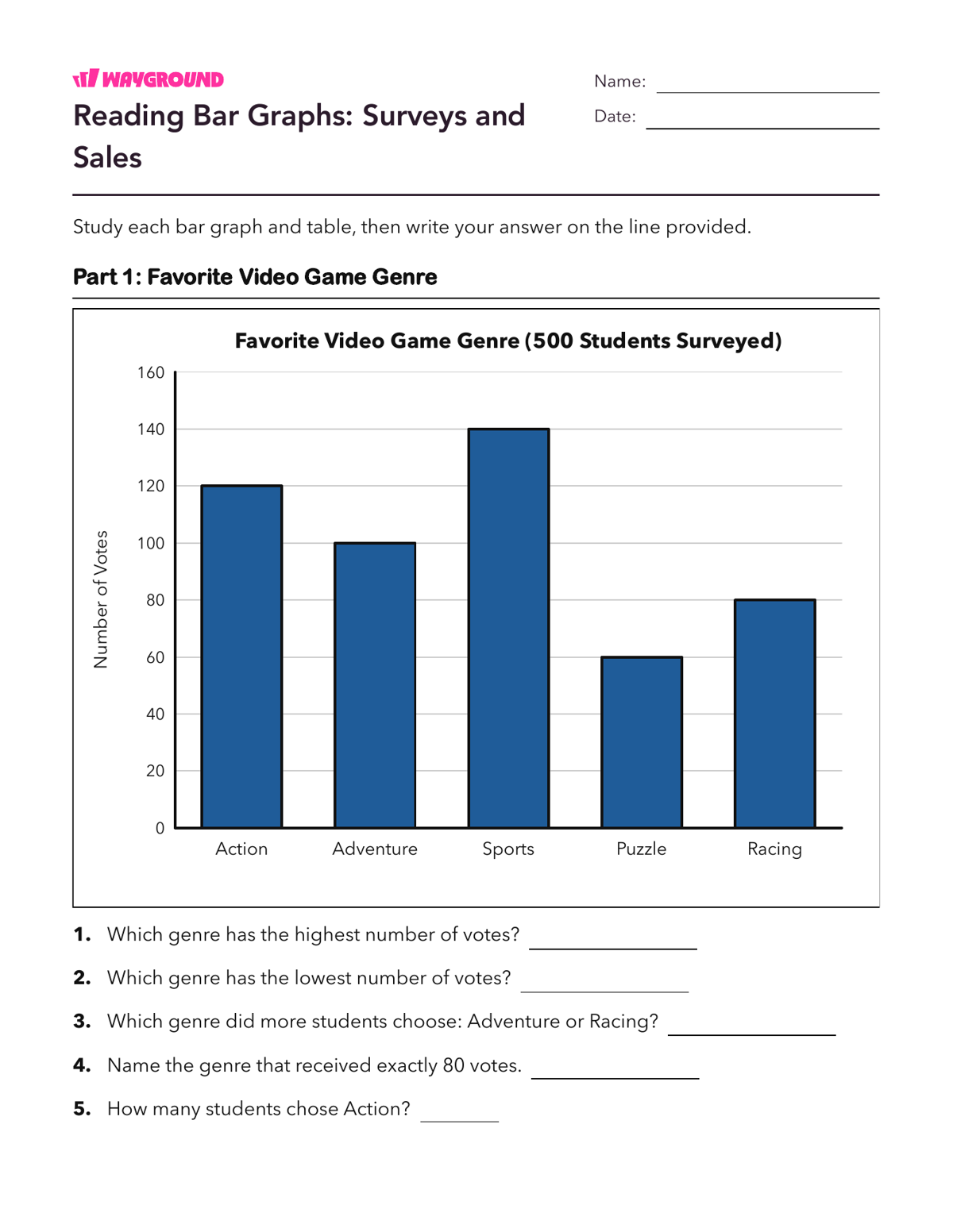 Reading Bar Graphs: Surveys and Sales - Nadający się do druku Interpretação-de-gráficos Fichas-de-trabalho Série 7 - Wayground
