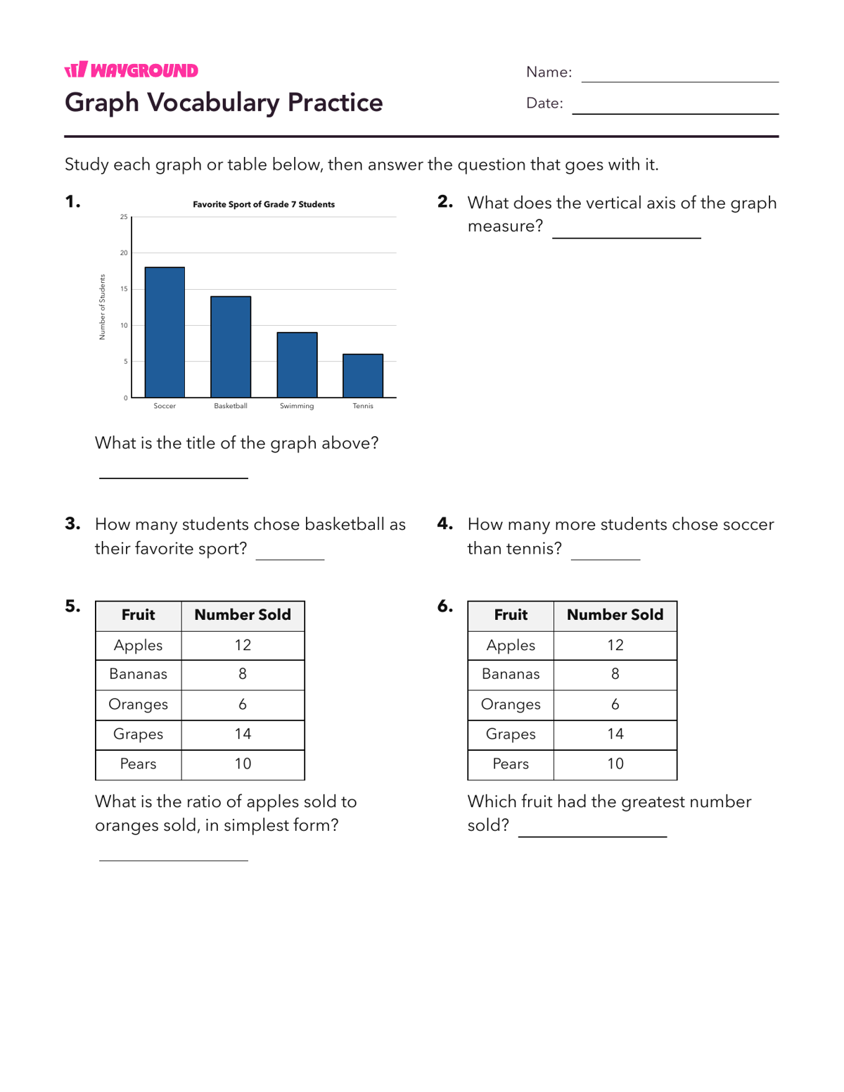 Graph Vocabulary Practice - Nadający się do druku Interpretação-de-gráficos Fichas-de-trabalho Série 7 - Wayground