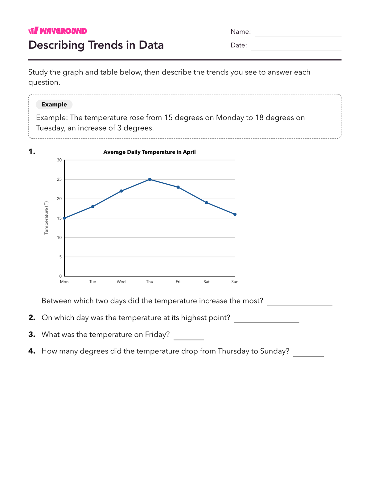 Describing Trends in Data - Nadający się do druku Interpretação-de-gráficos Fichas-de-trabalho Série 7 - Wayground