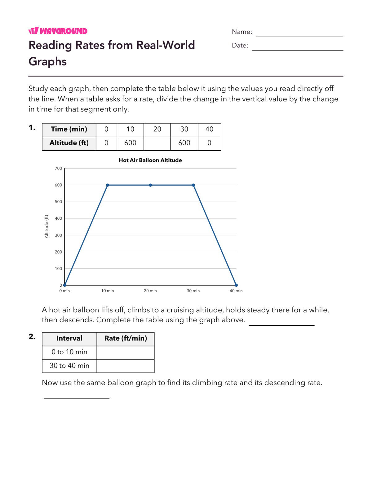 Reading Rates from Real-World Graphs - Imprimível Interpretação-de-gráficos Fichas-de-trabalho Série 8 - Wayground