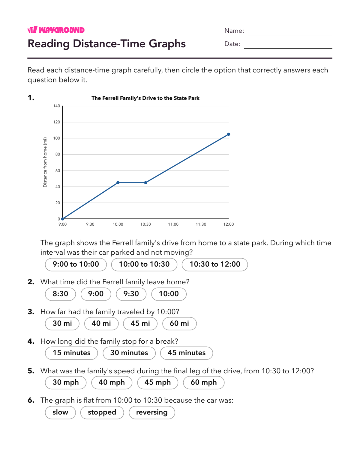 Reading Distance-Time Graphs - Imprimível Interpretação-de-gráficos Fichas-de-trabalho Série 8 - Wayground