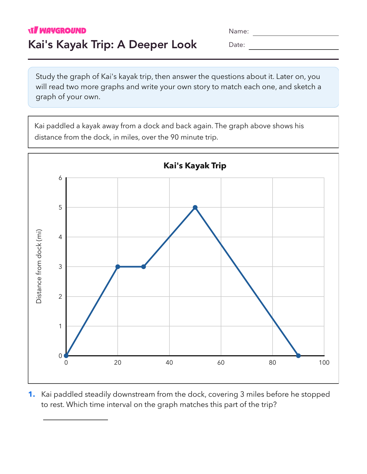 Kai's Kayak Trip: A Deeper Look - Imprimível Interpretação-de-gráficos Fichas-de-trabalho Série 8 - Wayground