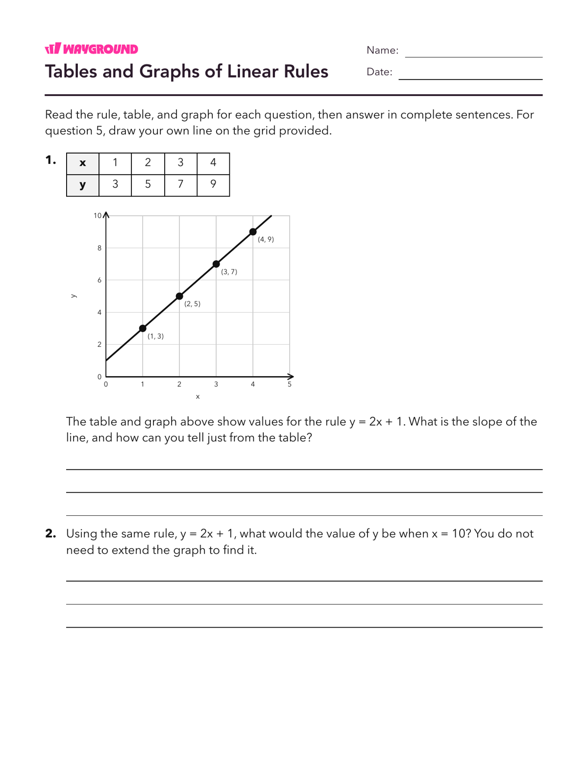 Tables and Graphs of Linear Rules - Imprimível Interpretação-de-gráficos Fichas-de-trabalho Série 8 - Wayground