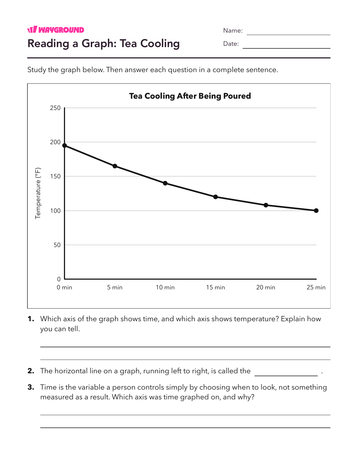 Reading a Graph: Tea Cooling - Imprimível Interpretação-de-gráficos Fichas-de-trabalho Série 8 - Wayground