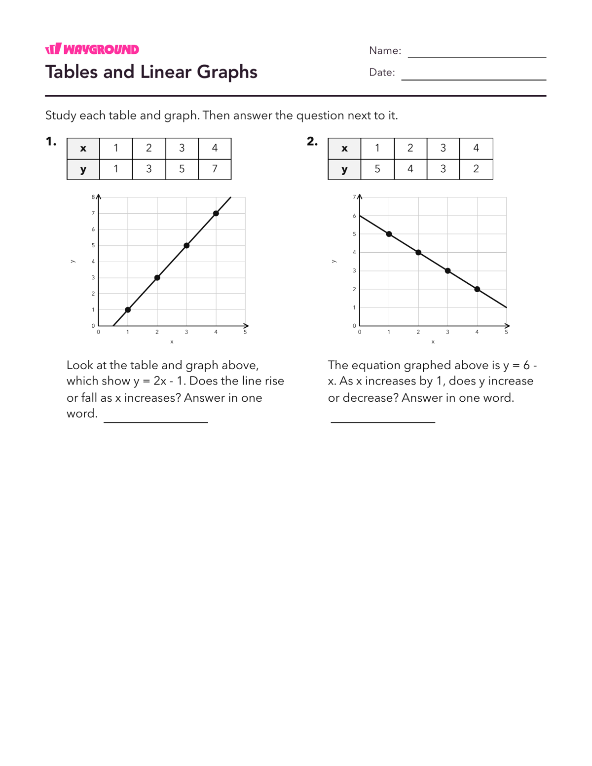 Tables and Linear Graphs - Imprimível Interpretação-de-gráficos Fichas-de-trabalho Série 8 - Wayground