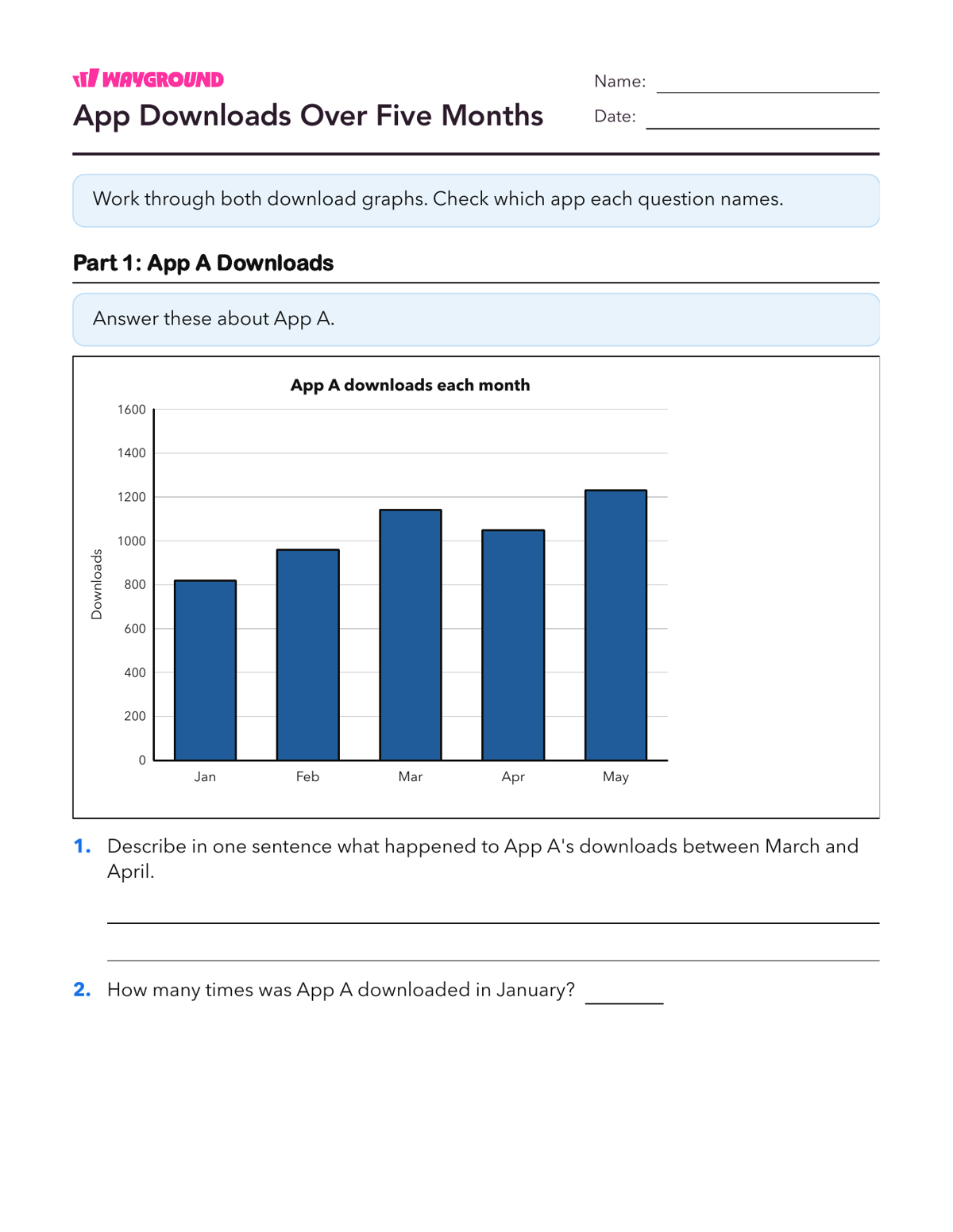 App Downloads Over Five Months - Nadający się do druku Menafsirkan-grafik Lembar-kerja - Wayground