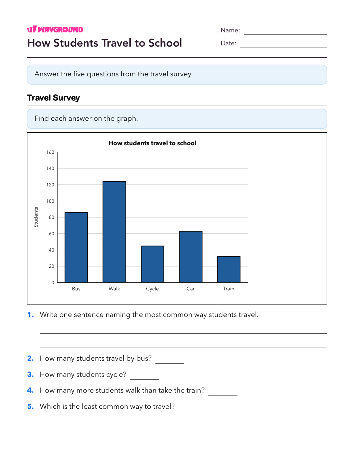 How Students Travel to School - Nadający się do druku Menafsirkan-grafik Lembar-kerja - Wayground