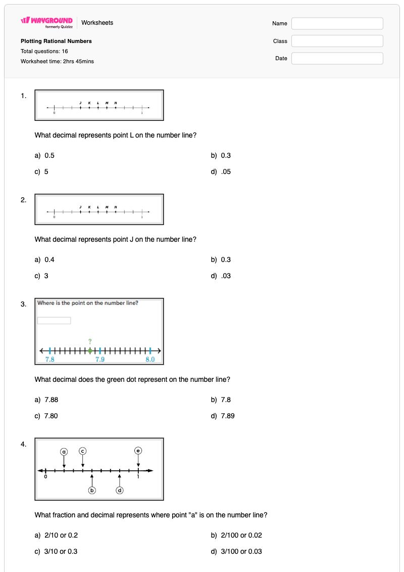 Plotting Rational Numbers - พิมพ์ได้ การลงจุดตัวเลขบนเส้นจำนวน เวิร์กชีท - Wayground