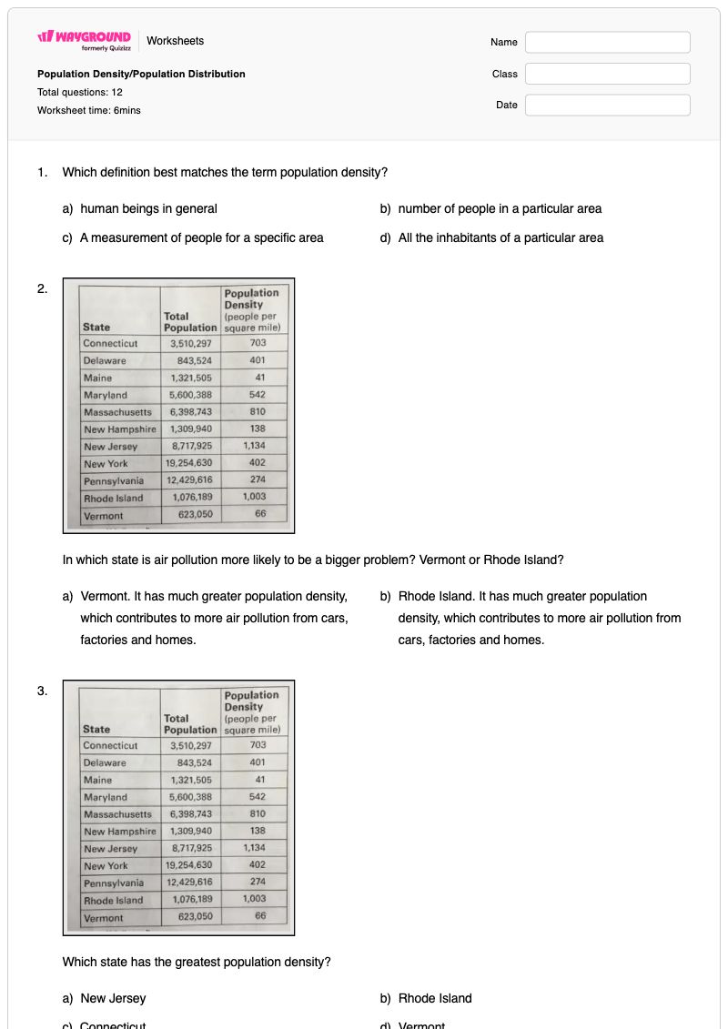 Population Density/Population Distribution - พิมพ์ได้ ความหนาแน่นของประชากร เวิร์กชีท ระดับ 9 - Wayground