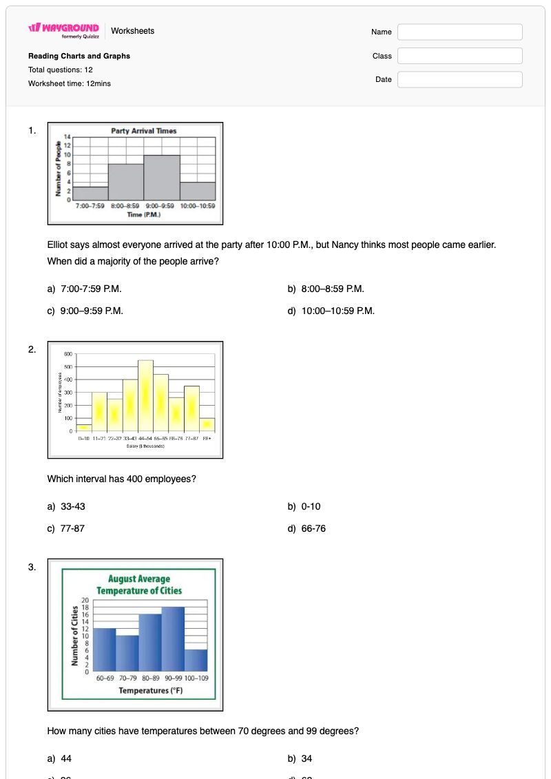 Reading Charts and Graphs - พิมพ์ได้ แผนภูมิการอ่าน เวิร์กชีท ระดับ 8 - Wayground
