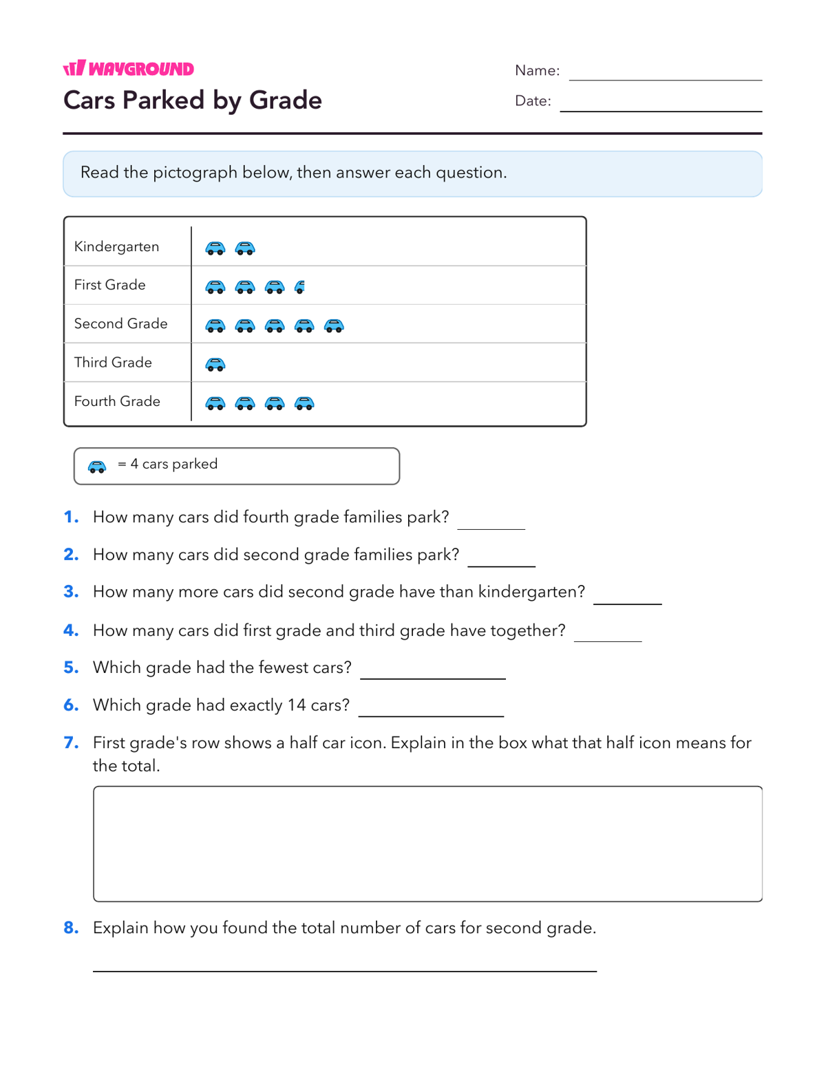 Cars Parked by Grade - Nadający się do druku Scaled-pictographs Worksheets Grade 3 - Wayground