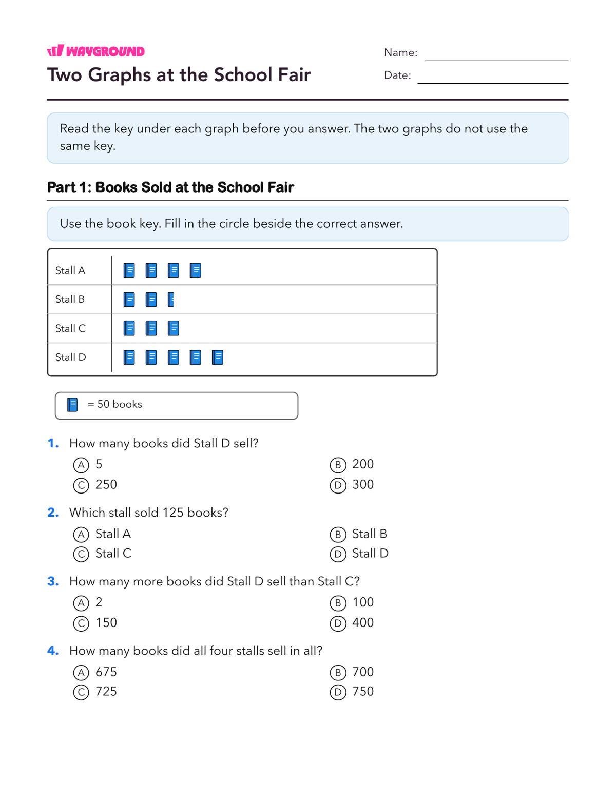 Two Graphs at the School Fair - Printable Scaled-pictographs Worksheets Grade 4 - Wayground