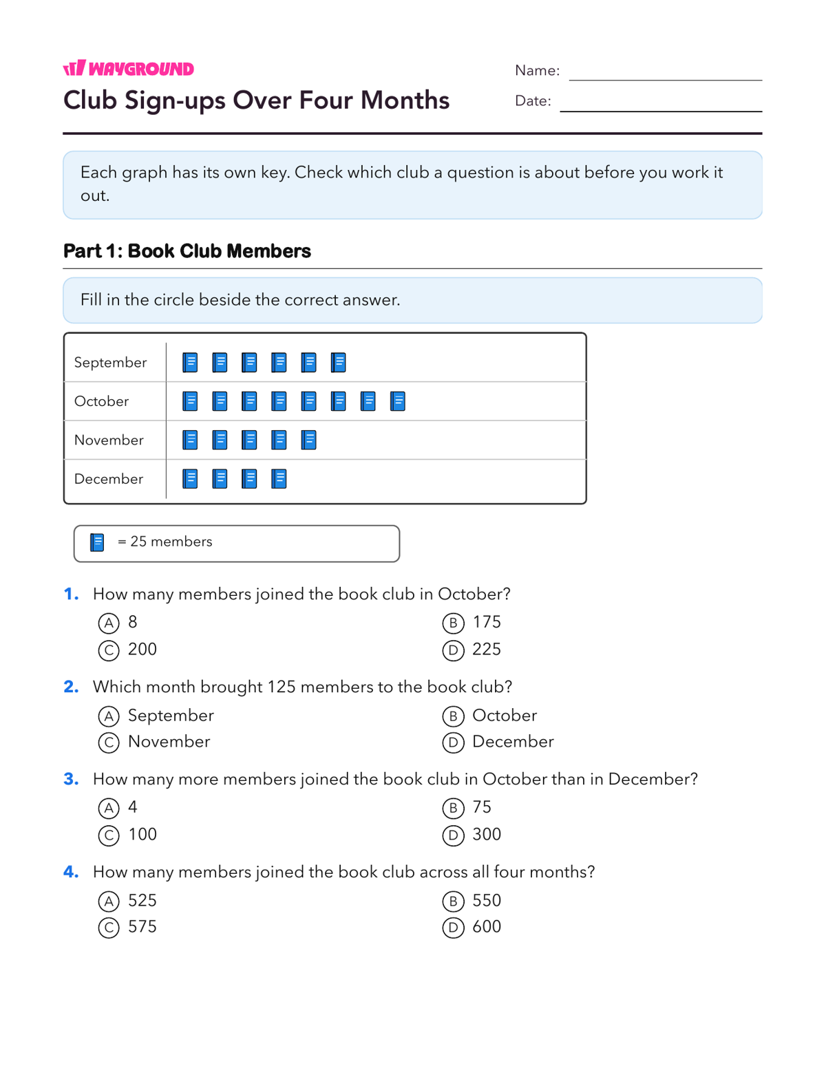 Club Sign-ups Over Four Months - Printable Scaled-pictographs Worksheets Grade 4 - Wayground