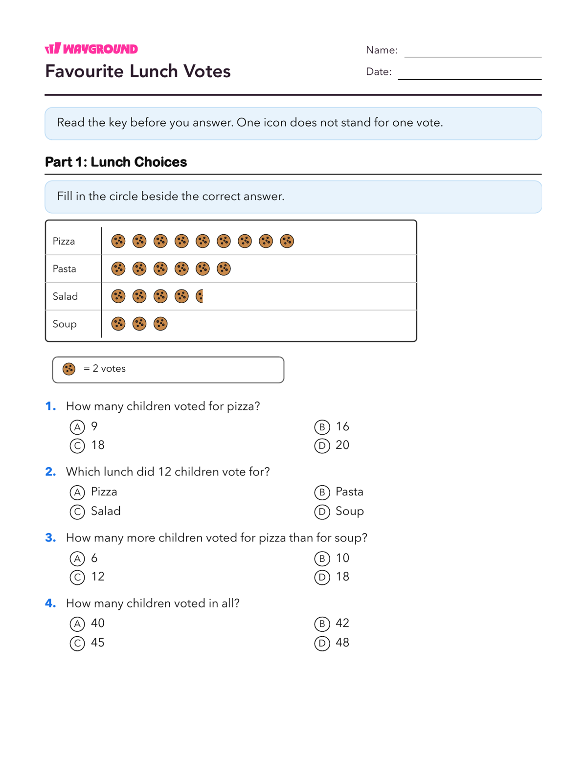 Favourite Lunch Votes - Imprimible Scaled-pictographs Worksheets Grade 5 - Wayground