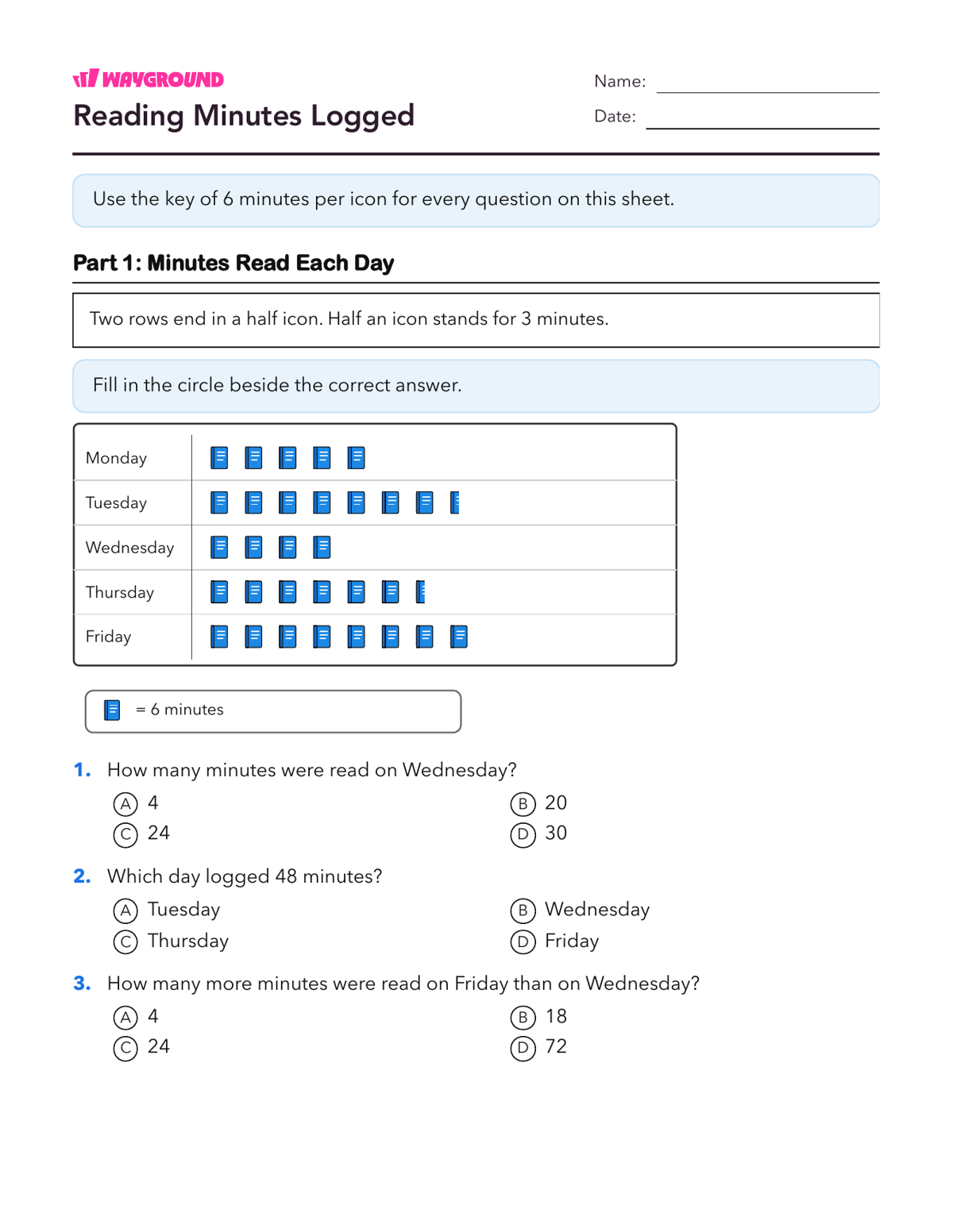Reading Minutes Logged - Imprimible Scaled-pictographs Worksheets Grade 5 - Wayground