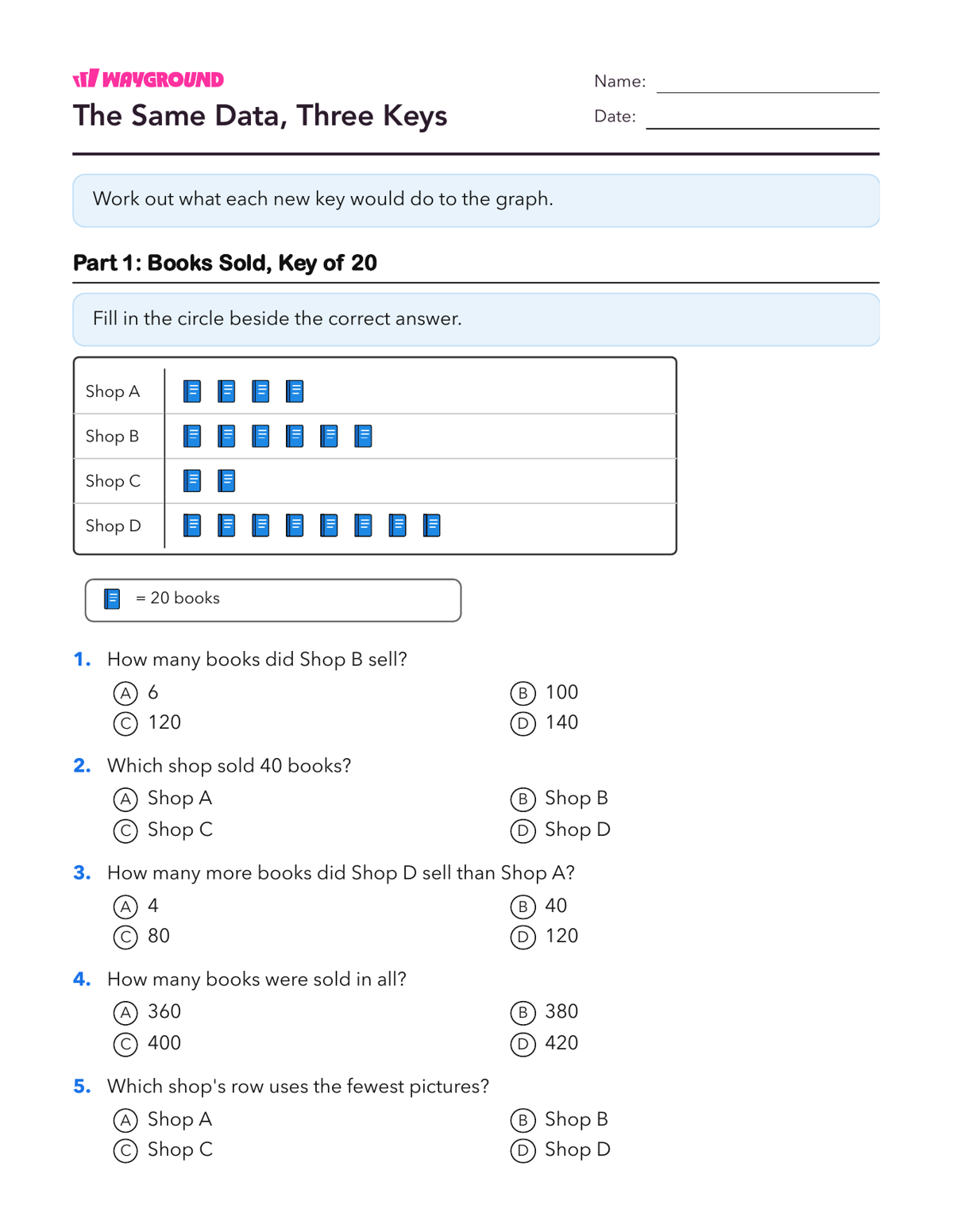 The Same Data, Three Keys - Dapat dicetak Piktogram-berskala Lembar-kerja - Wayground