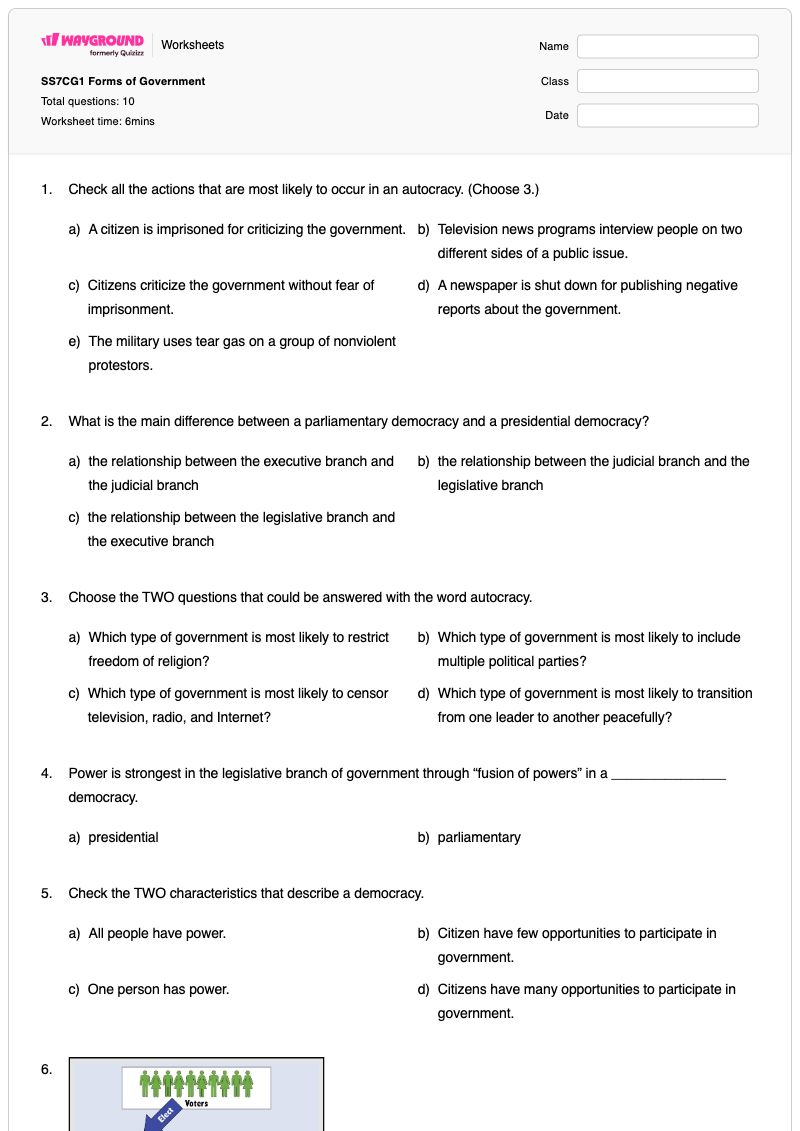 SS7CG1 Forms of Government - Printable Forms-of-government Worksheets Class 6 - Wayground