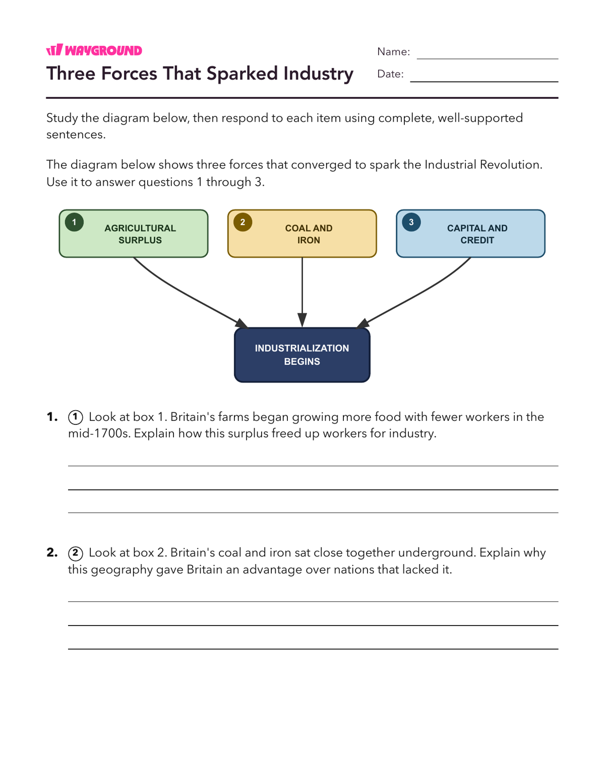 Three Forces That Sparked Industry - Printable The-industrial-revolution Worksheets Class 8 - Wayground