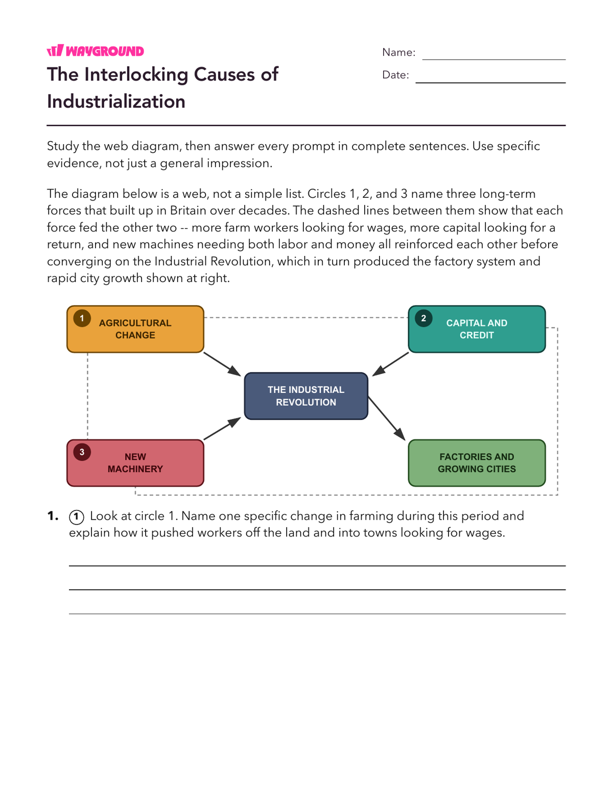 The Interlocking Causes of Industrialization - Printable The-industrial-revolution Worksheets Class 9 - Wayground