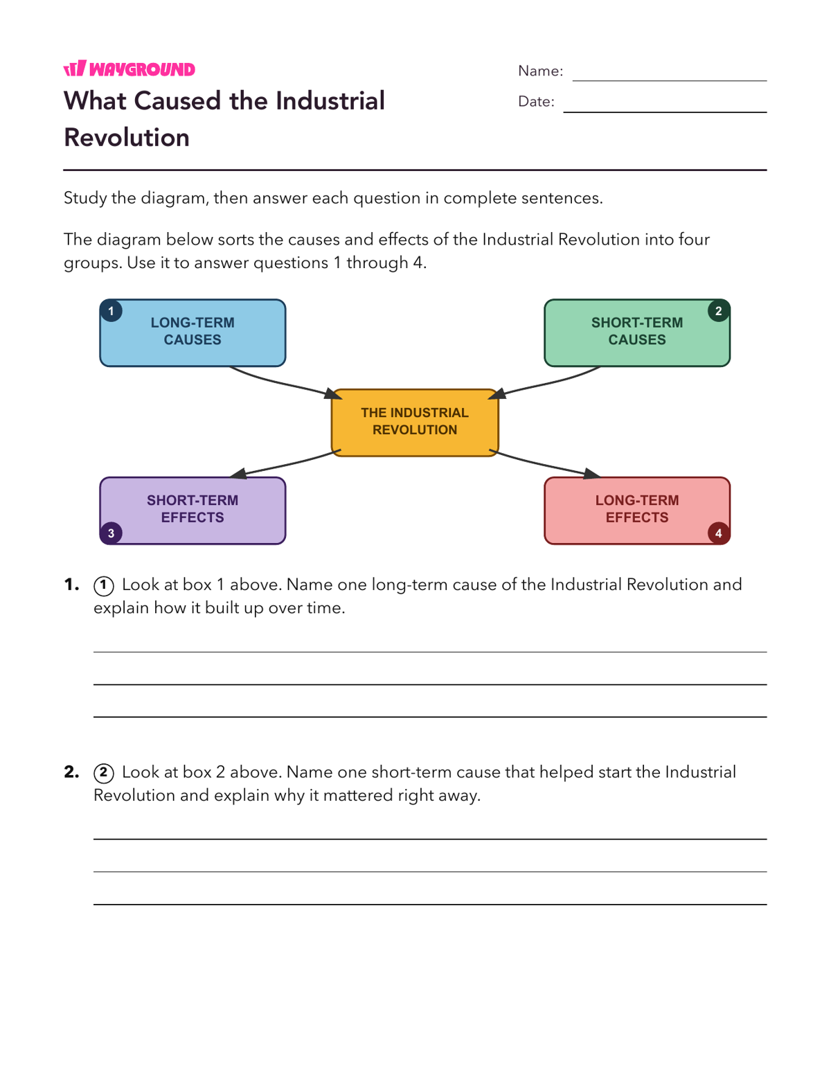 What Caused the Industrial Revolution - Printable The-industrial-revolution Worksheets - Wayground